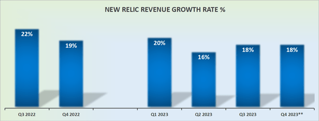 NEWR revenue growth rates