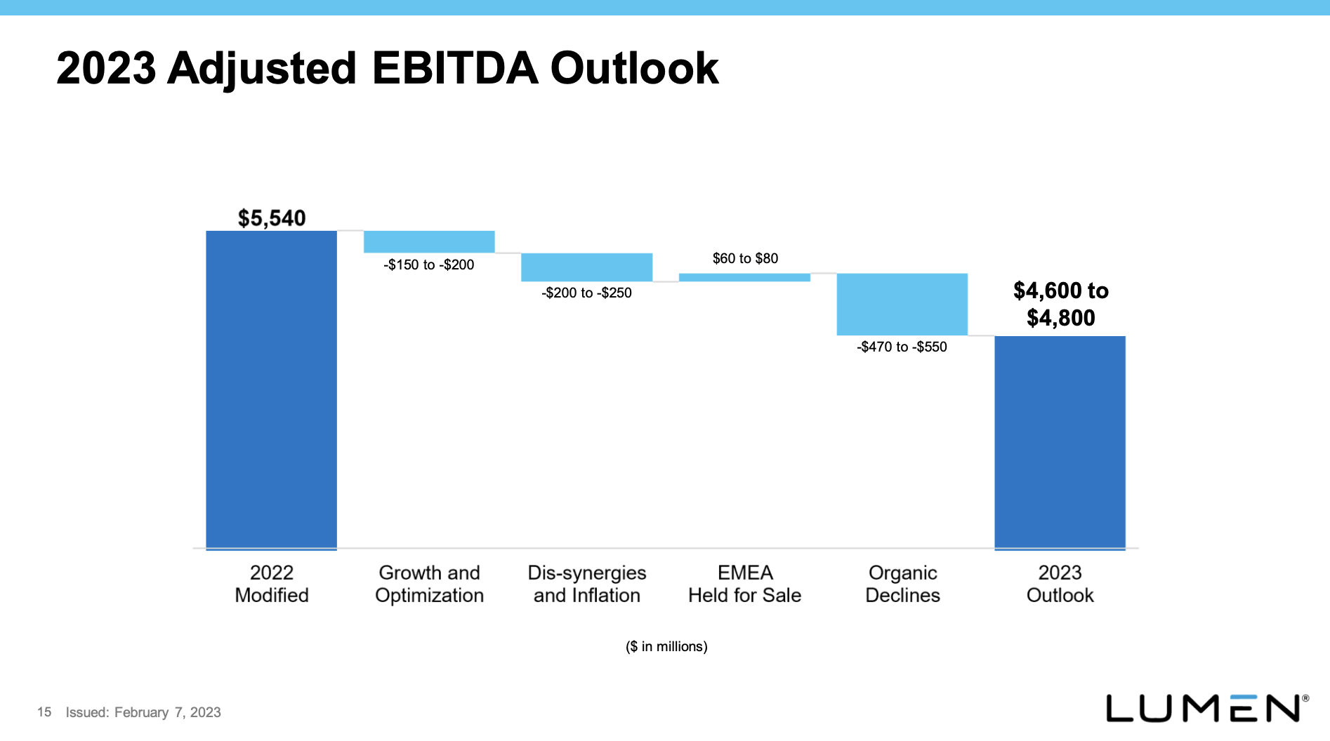 Lumen Technologies Dangerous Path (NYSELUMN) Seeking Alpha