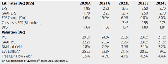 Coca-Cola: Earnings, Valuation, Dividend Forecasts