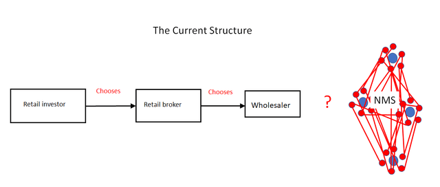 How an order is filled by NMS