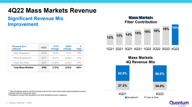 Lumen Technologies mass market revenue