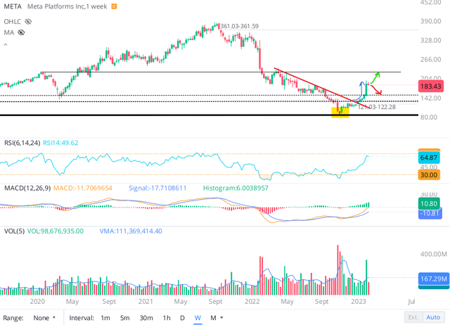 WeBull Desktop META stock chart