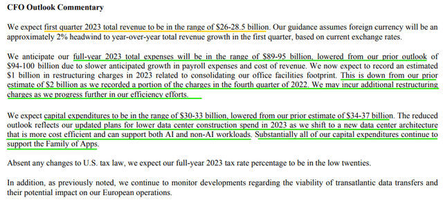 Meta Q4 2022 Earnings Press Release