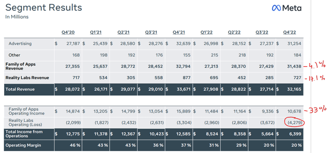 Meta Q4 2022 Earnings Presentation