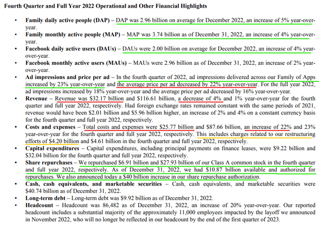 Meta Q4 2022 Earnings Press Release