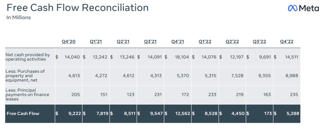 Meta Q4 2022 Earnings Presentation