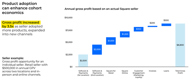 Product Adoption