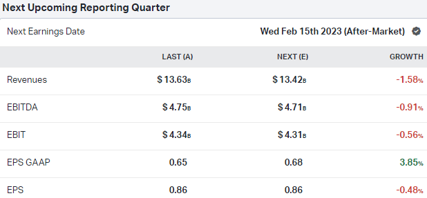 Cisco analyst Q2 FY23 estimates