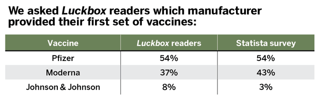 luckbox readers survey