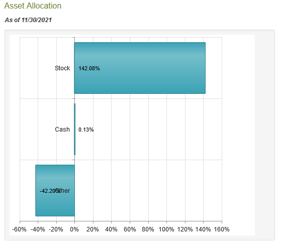 KYN Asset Allocation