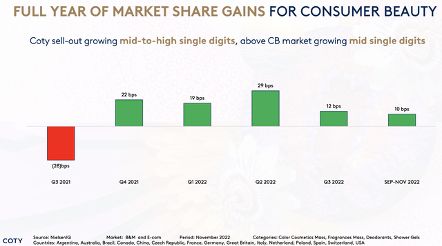 Market Share