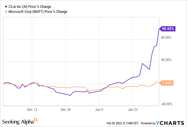 Ldlfx Stock Price