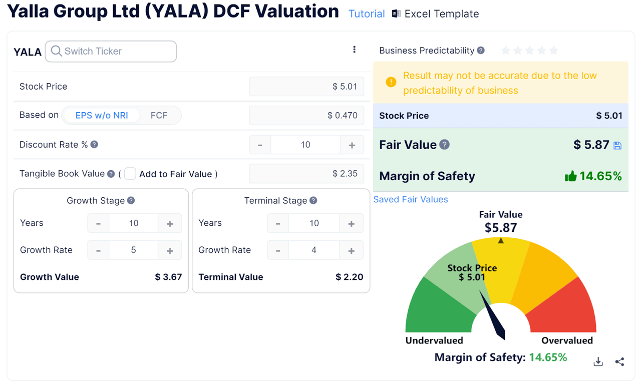 Yalla Group Discounted Cash Flow Calculation