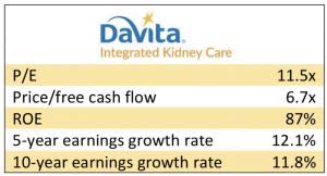 table: DaVita ratios