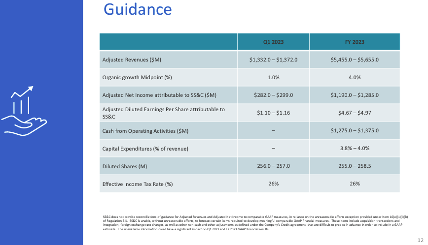SSNC financial guidance 2023