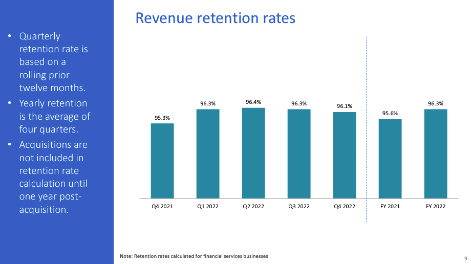 SSNC revenue retention rates