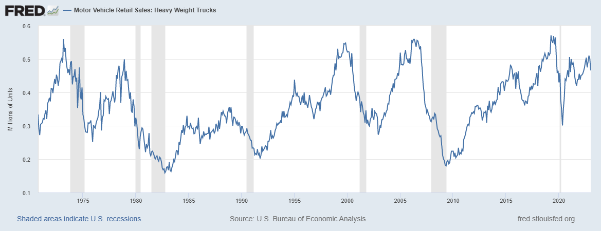 A Heavy-Duty Recession Indicator | Seeking Alpha