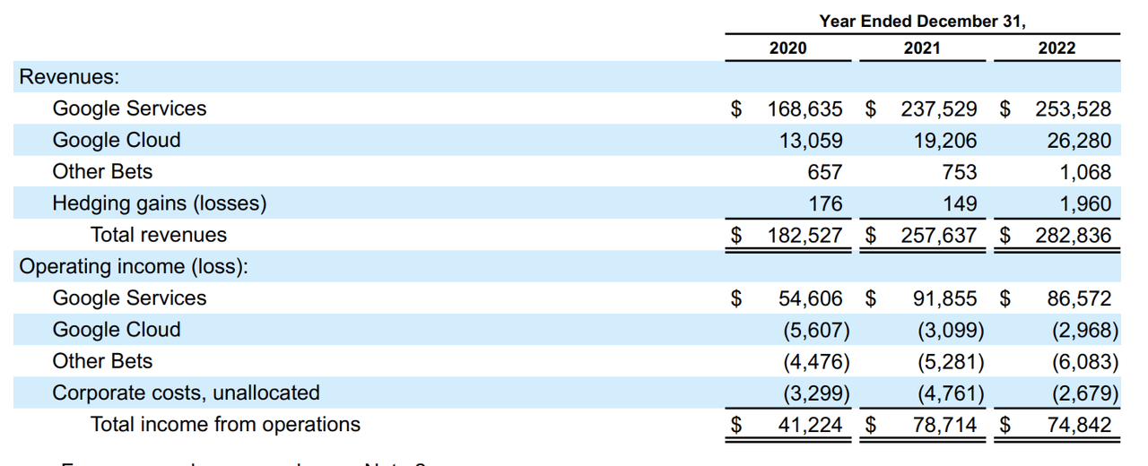 Revenue Breakdown