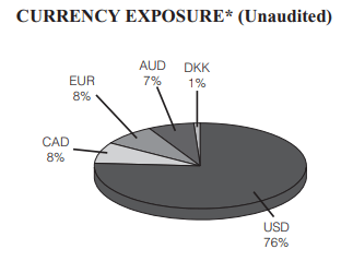 DPG Currency Exposure