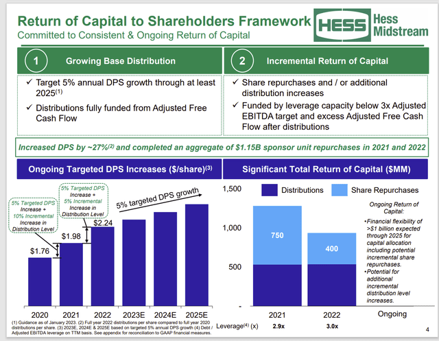 Hess Midstream Return Of Capital And Leverage Strategy