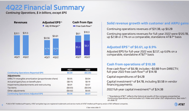 AT&T Fuorth Quarter 2022, Financial Results Summary