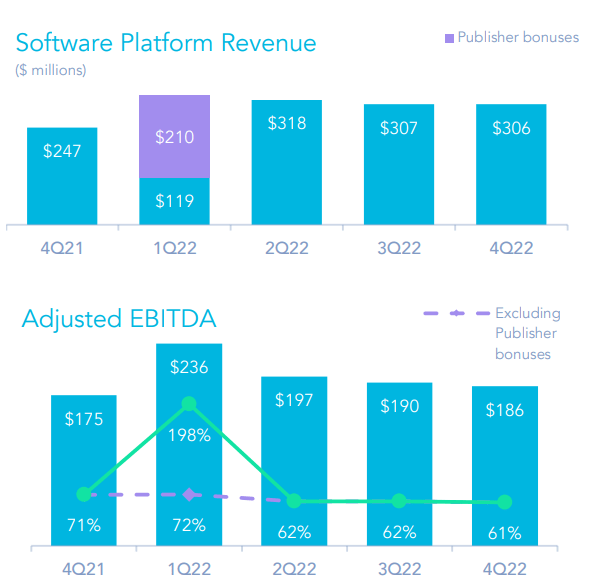 APP Q4 2022