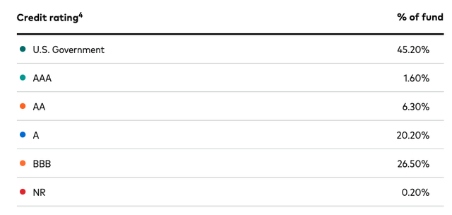 Credit Ratings