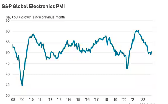 S&P Global