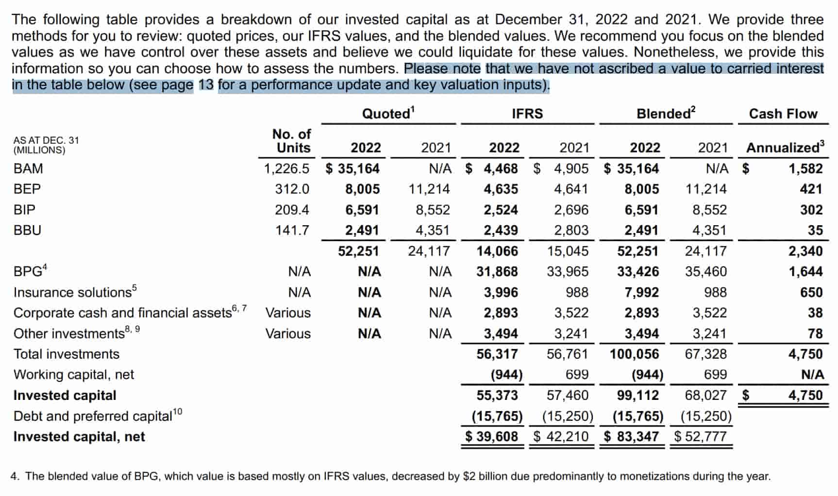 Brookfield Corporation Looks Attractive (NYSE:BN) | Seeking Alpha