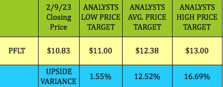 PennantPark: 11% Yield On Floating Rates, Just Raised Monthly ...