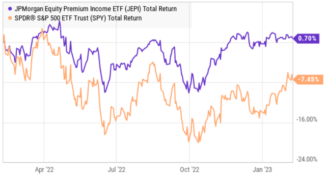 Big Dividends PLUS