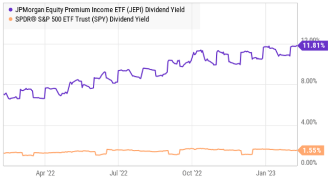 Big Dividends PLUS