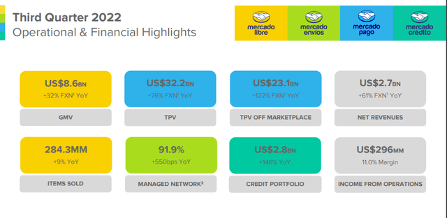 Operational and financial highlights