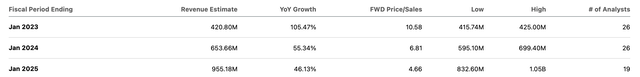 consensus estimates