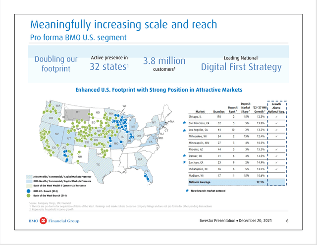 BMO: Acquisition of the Bank of the West is meaningfully increasing scale and reach