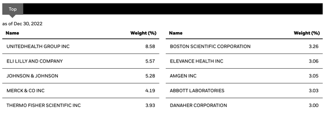 BME Top 10 Holdings