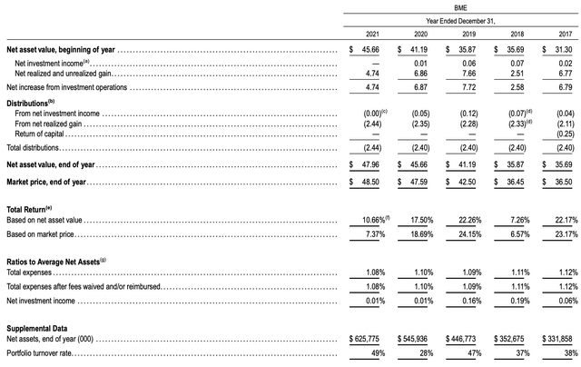 BME Annual Report