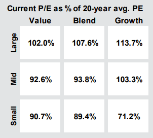 J.P. Morgan Guide to the Markets