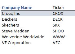 Comparison Companies for Crocs