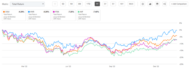 fund graph