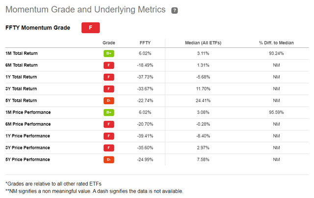 FFTY Momentum Grade