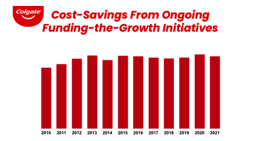 Cost saving initiatives