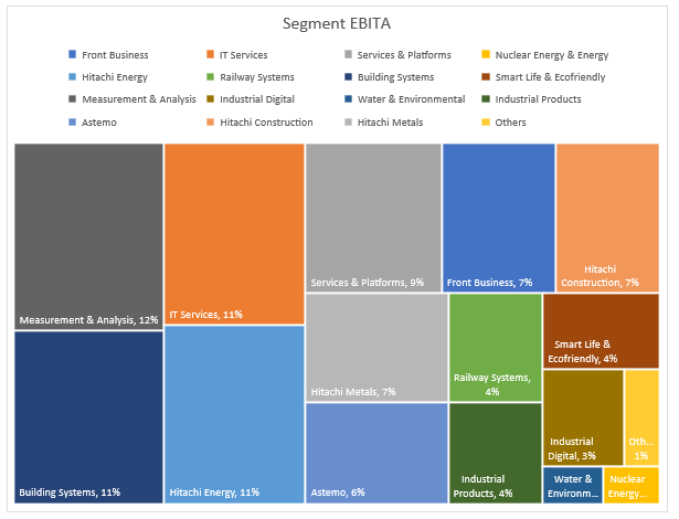 hitachi segments