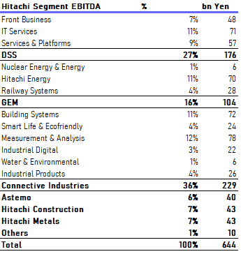 hitachi segments