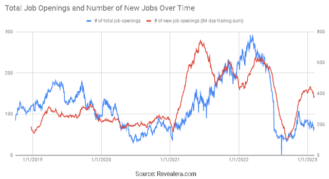 Shopify Job Openings