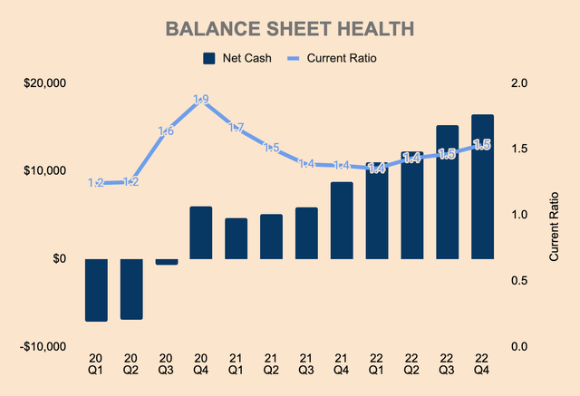 Tesla Balance Sheet