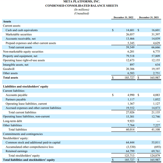 Meta Q4 2022 Earnings Press Release