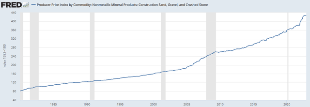 Producer Price Index – Construction sand, gravel, and crushed stone
