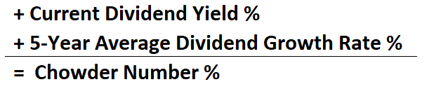 How to calculate total dividend returns