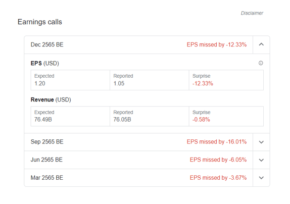 Earnings Calls